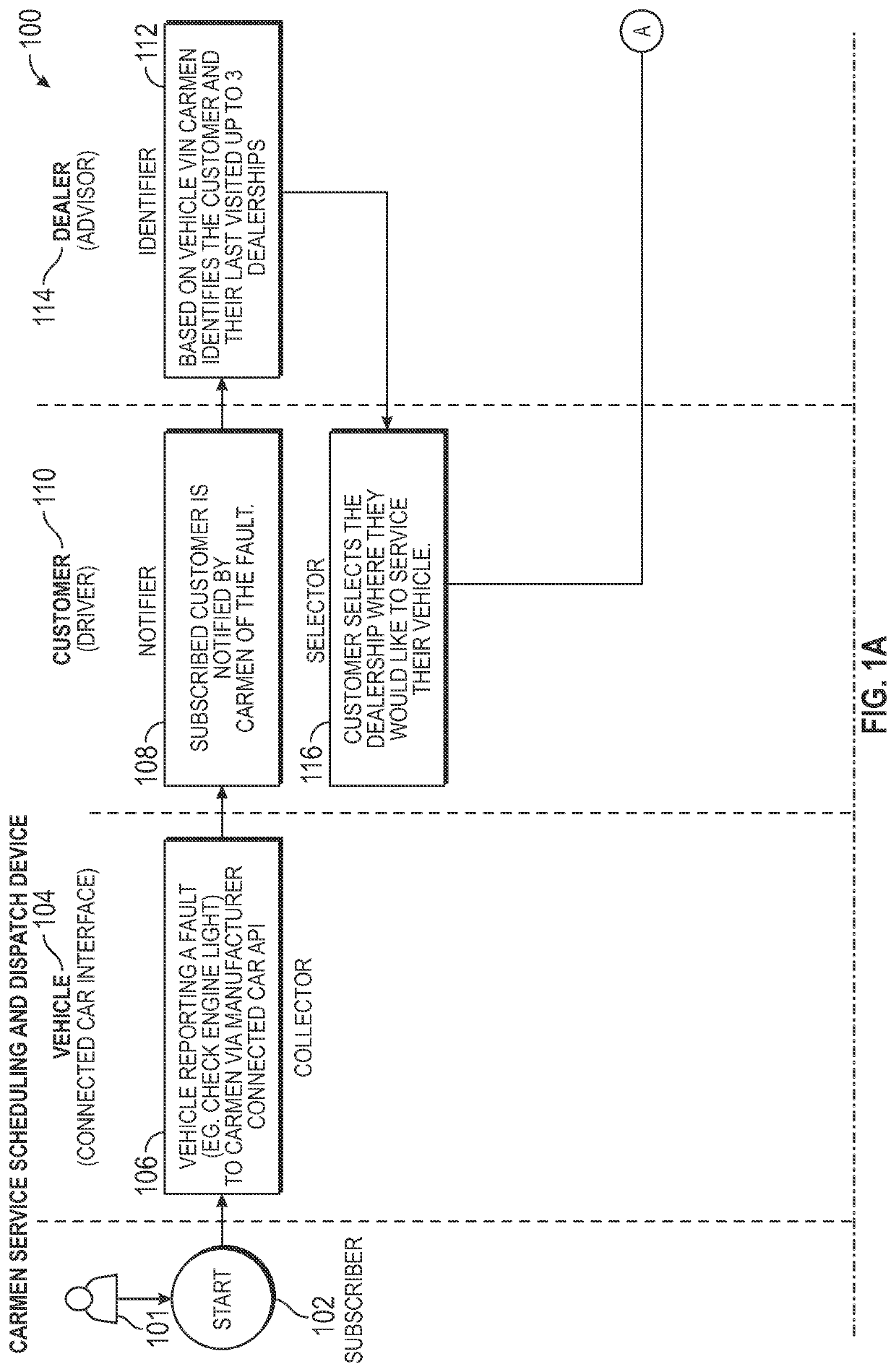 Securitized and encrypted data for vehicle service scheduling and dispatch devices (SSDD) and systems that provide improved operations and outcomes