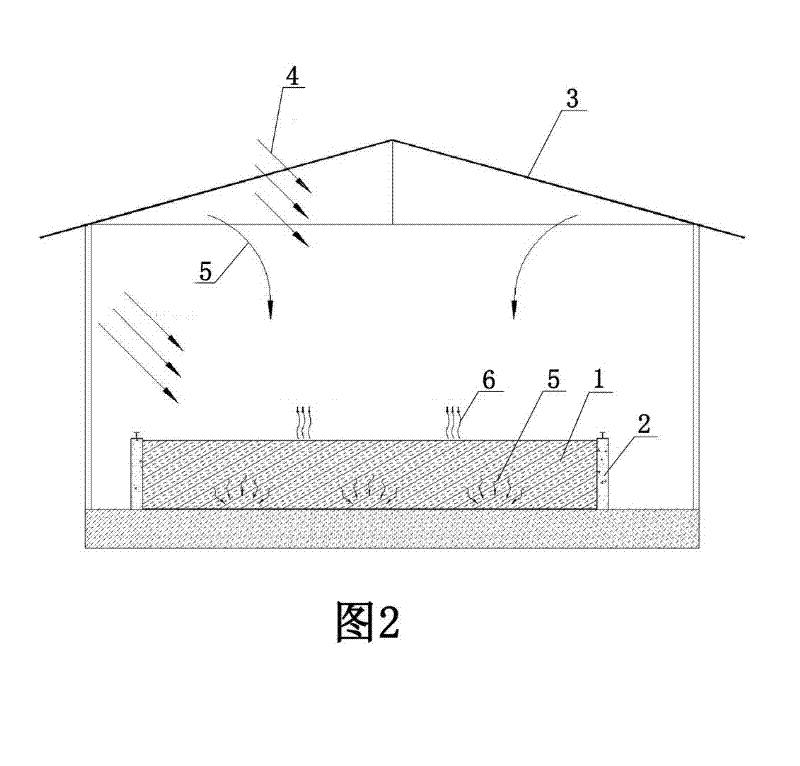 Oxygen-enriched biological treatment method and system of solid liquid waste