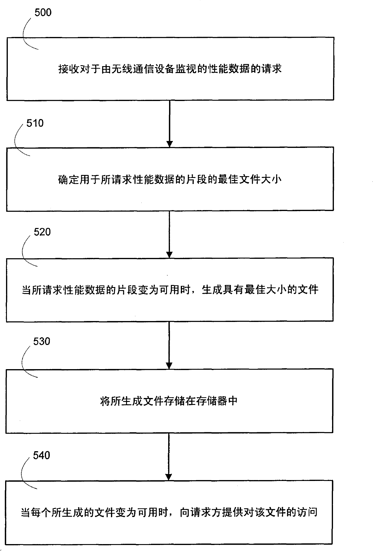 Methods and apparatus for requesting wireless communication device performance data and providing the data in optimal file size