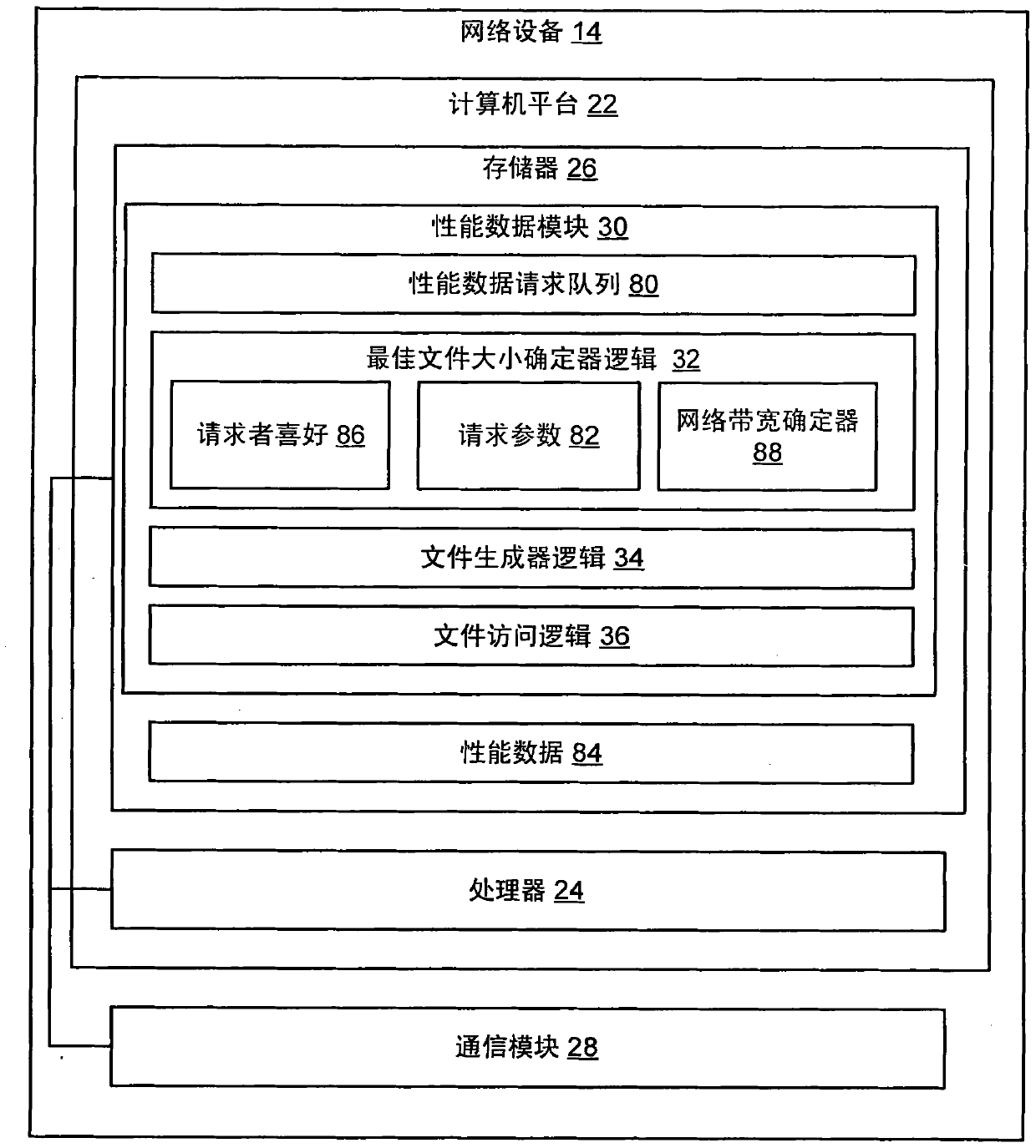 Methods and apparatus for requesting wireless communication device performance data and providing the data in optimal file size