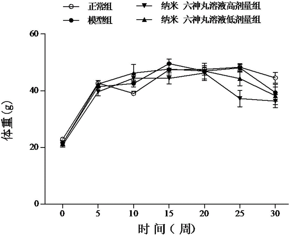 Nano Liu-Shen-Wan solution and preparation method thereof