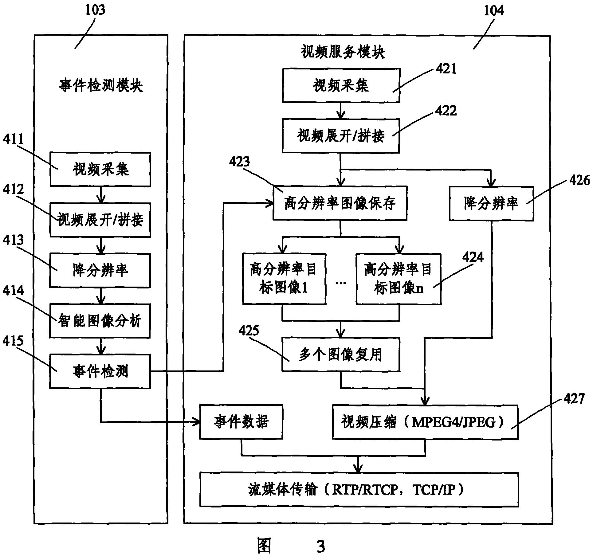 Overall view monitoring method and apparatus