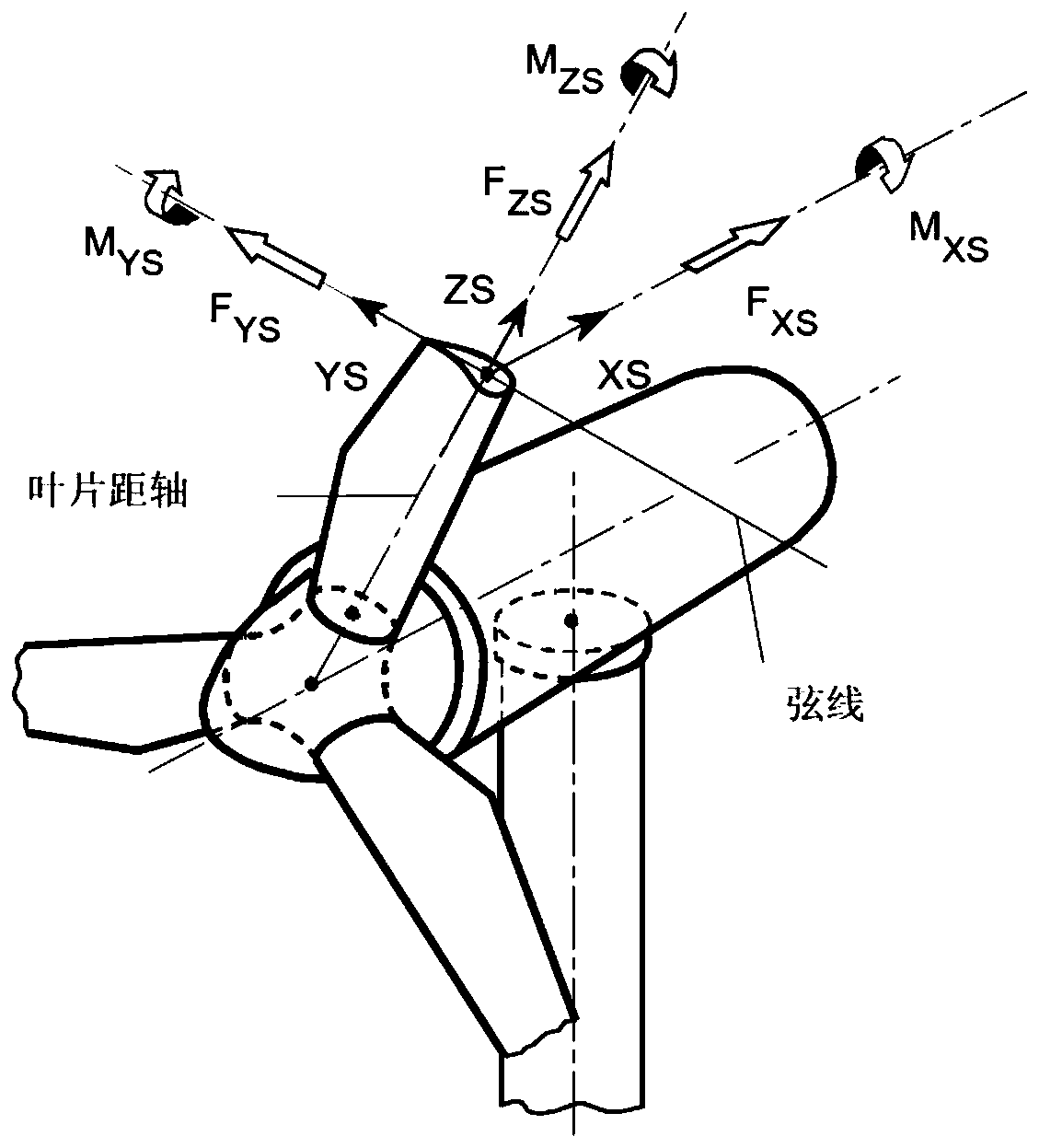 Load reduction control method of wind turbine based on blade root load and tower load