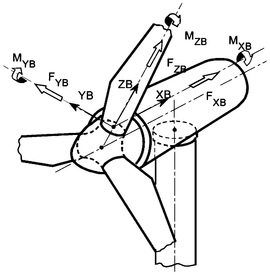 Load reduction control method of wind turbine based on blade root load and tower load