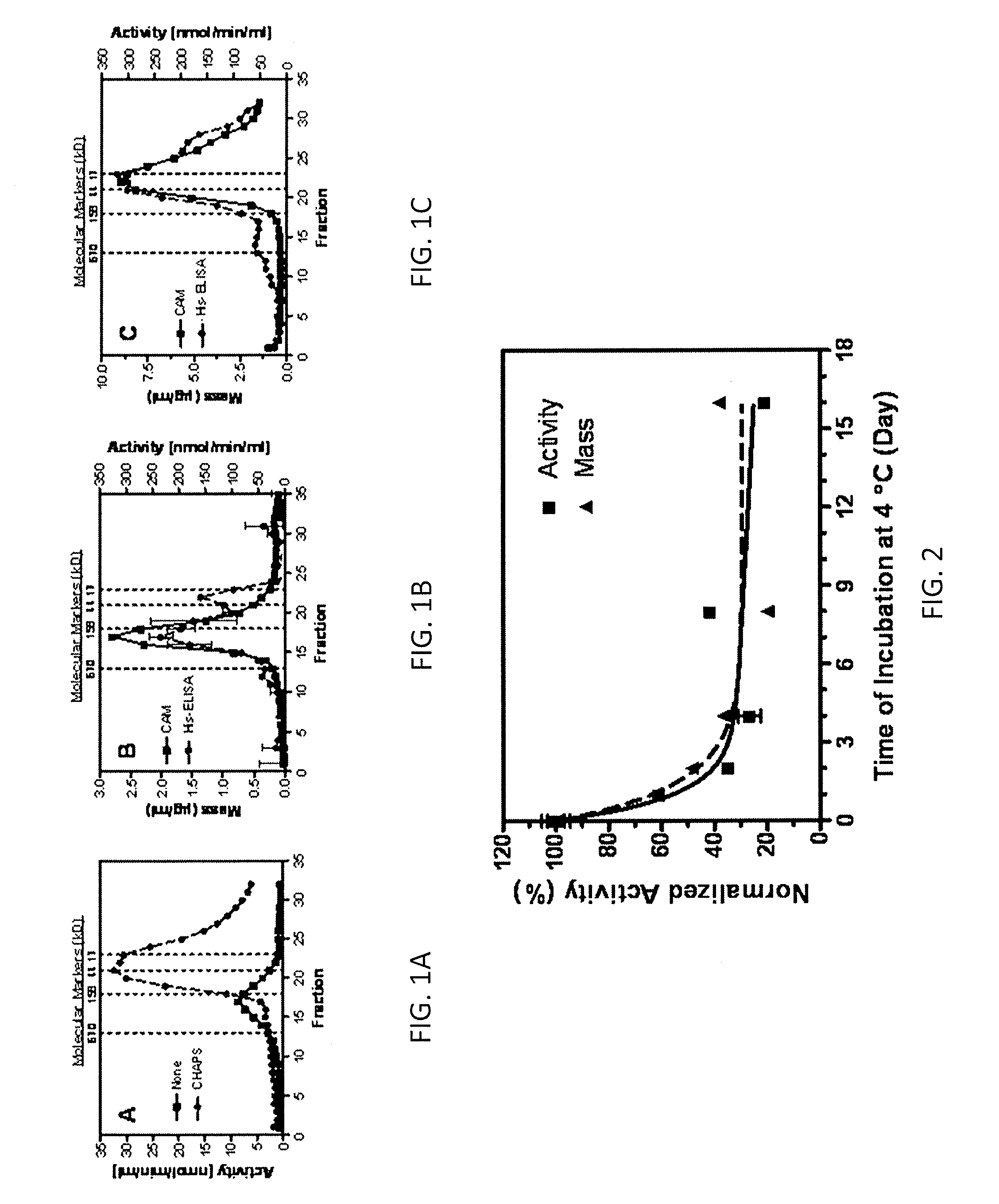 Long shelf-life kits and methods for standardizing, verifying, calibrating or recalibrating detection of lipoprotein-associated phospholipase a2