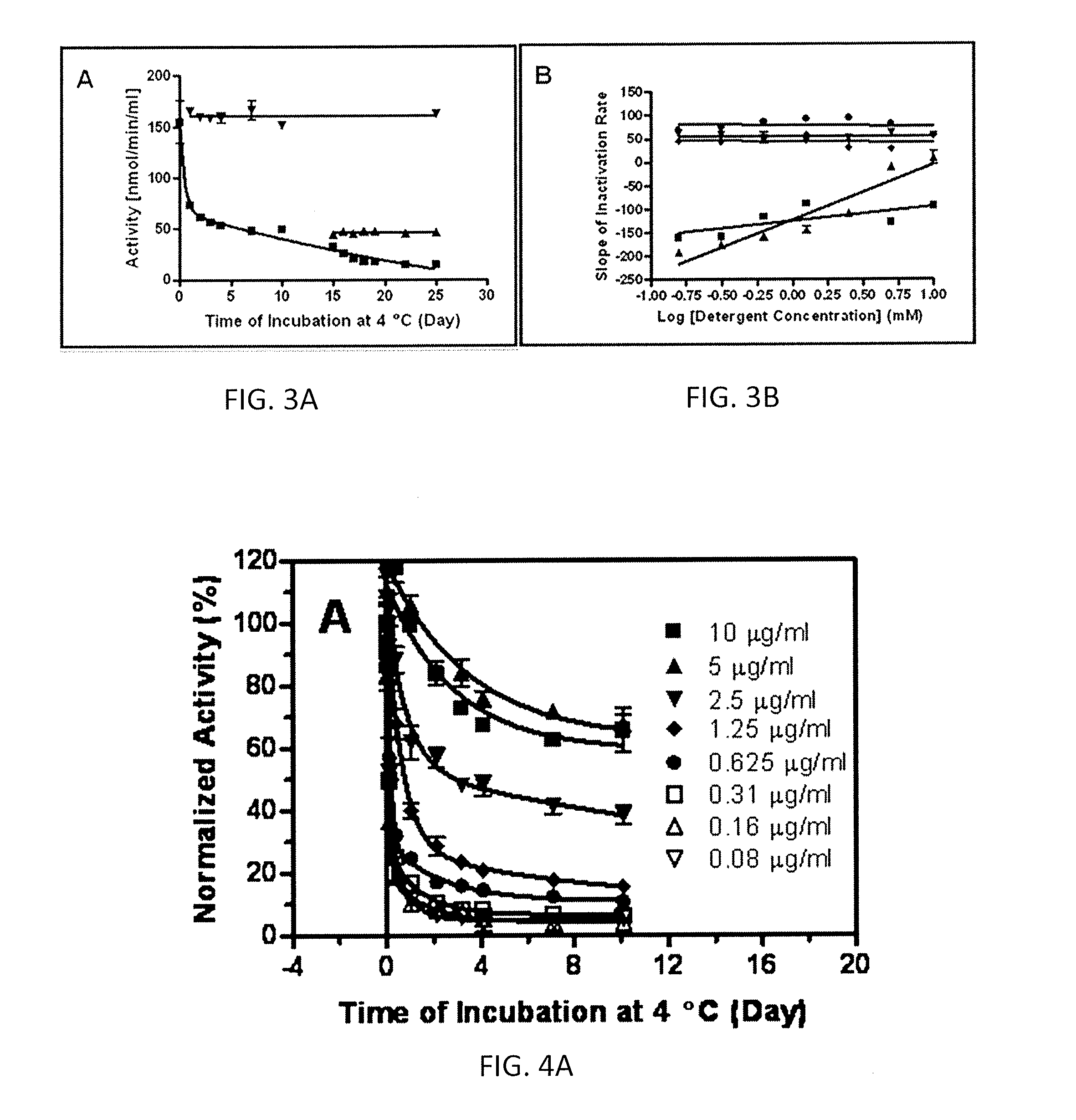 Long shelf-life kits and methods for standardizing, verifying, calibrating or recalibrating detection of lipoprotein-associated phospholipase a2