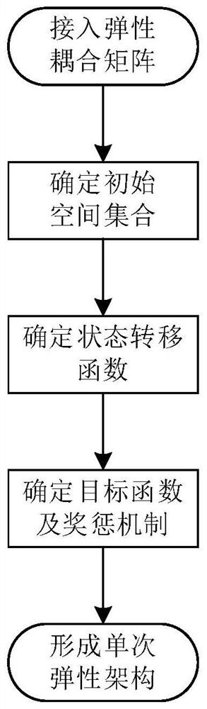 Method for improving elasticity of power system in extreme weather