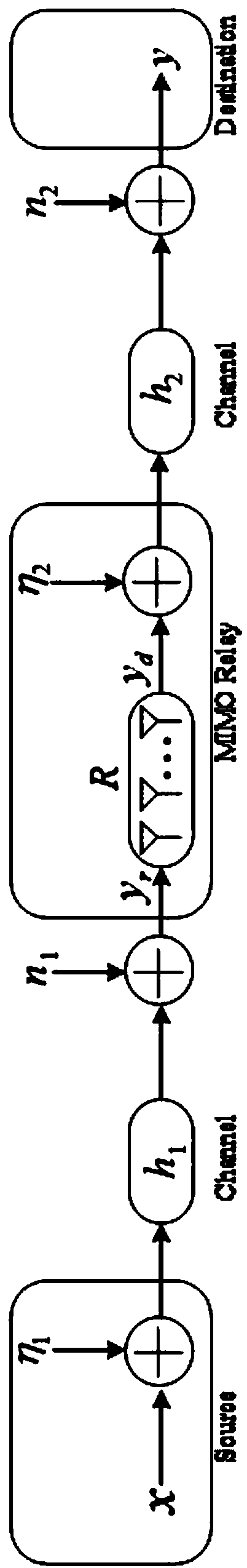 MIMO relay antenna design method