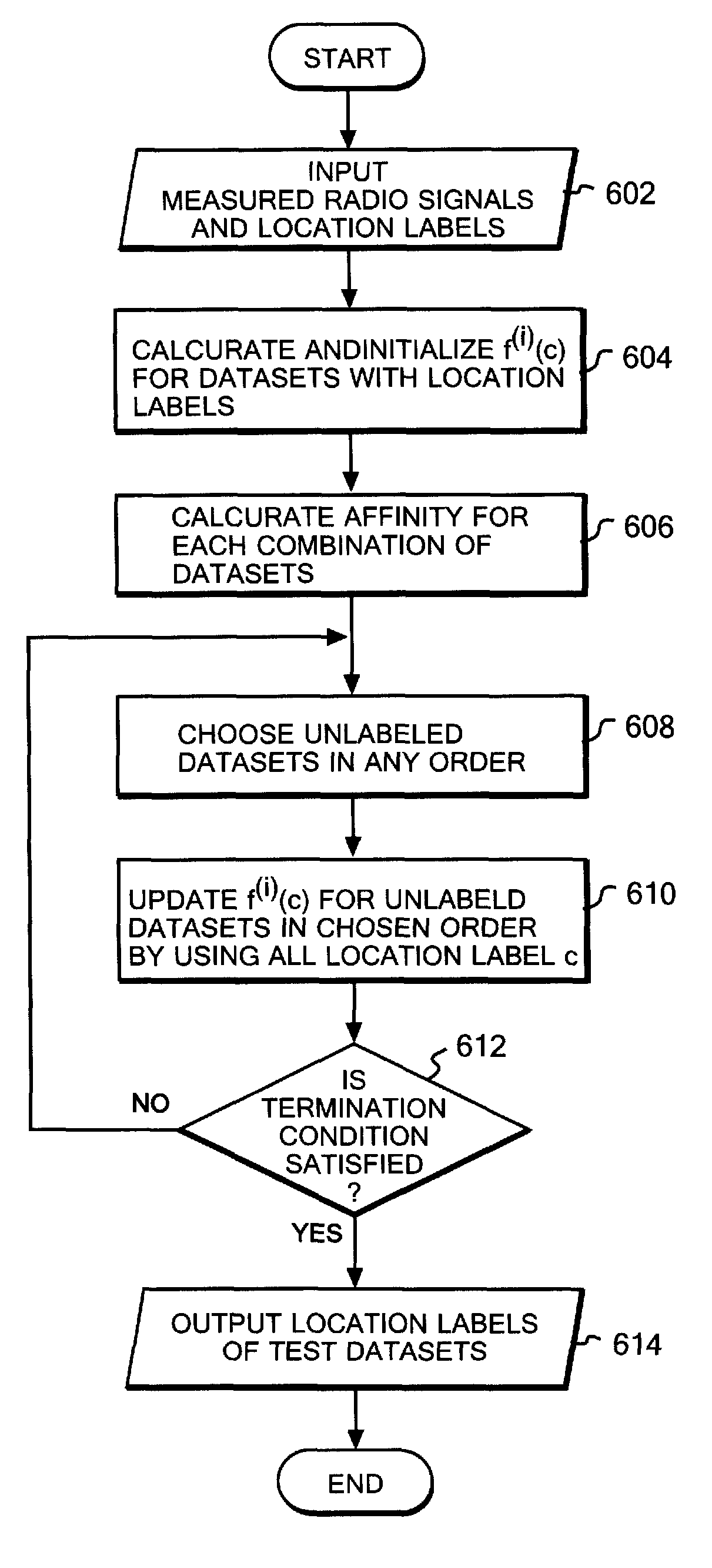 Location estimation system, method and program