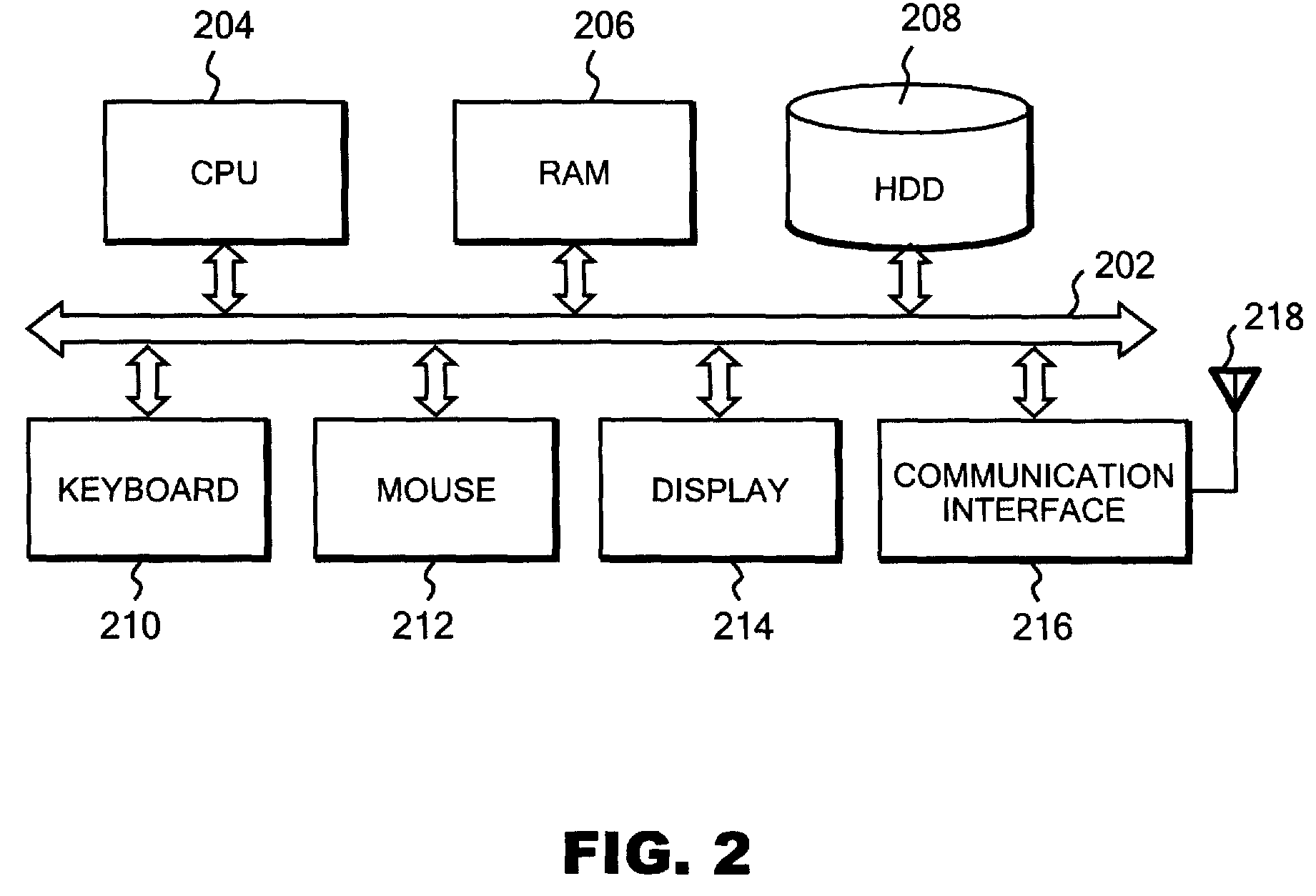 Location estimation system, method and program