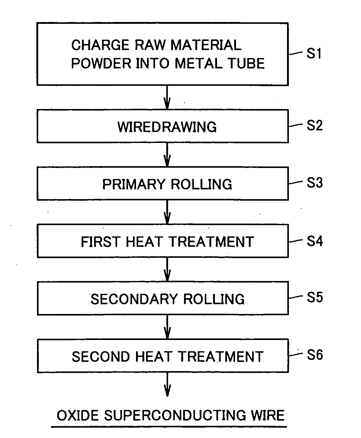 Method of manufacturing oxide superconducting wire