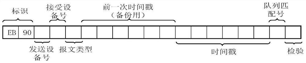 Multi-agent ZigBee communication method supporting Mav Link protocol