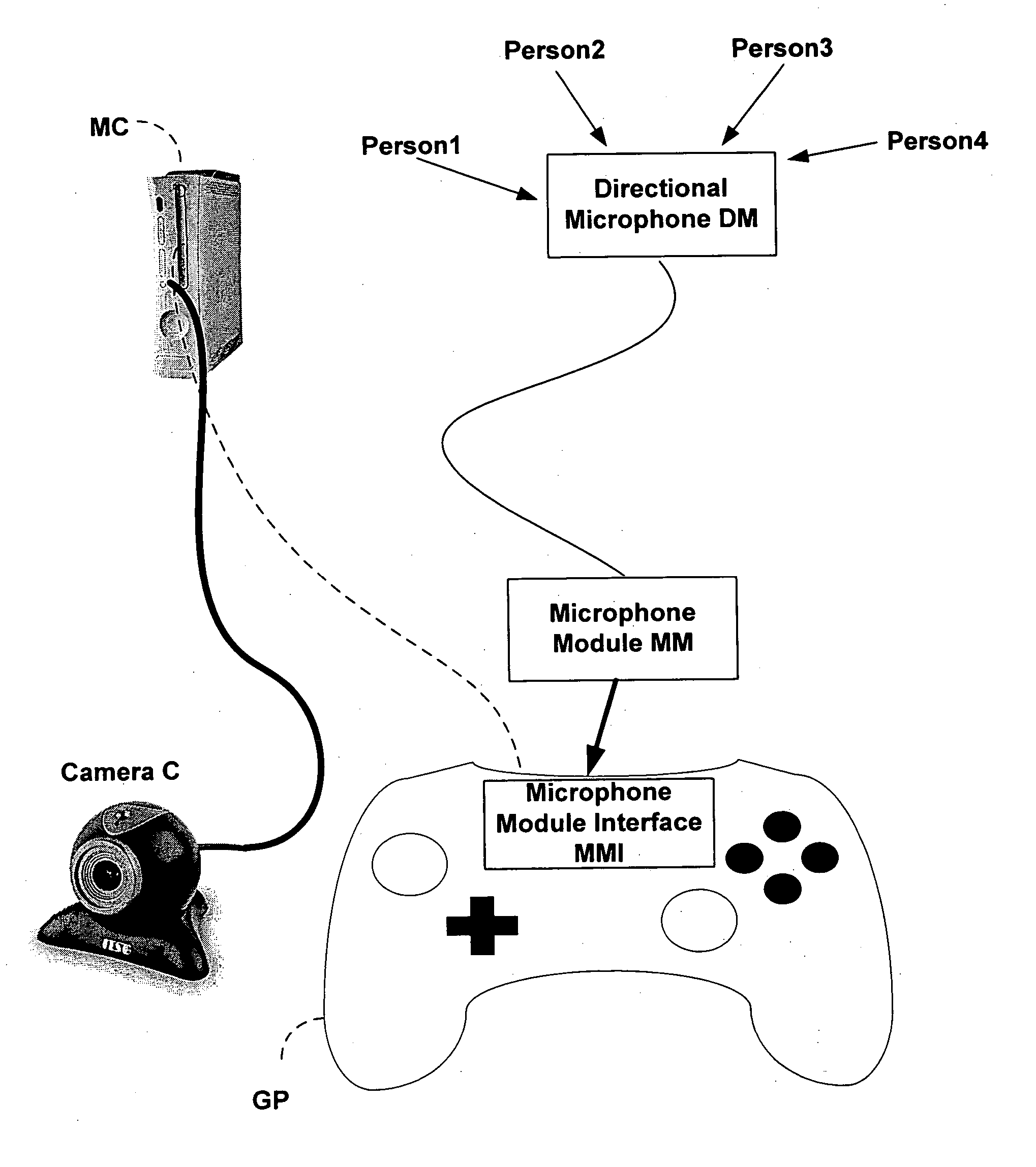 Voice input in a multimedia console environment