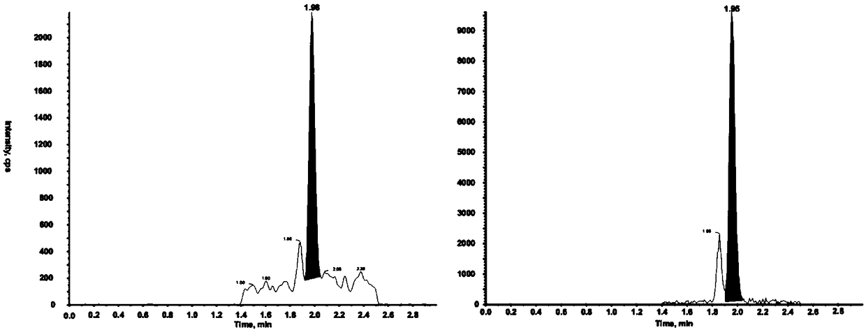 High-performance liquid chromatography-tandem mass spectrometry detection method of 25-hydroxy vitamin D in dried blood spots