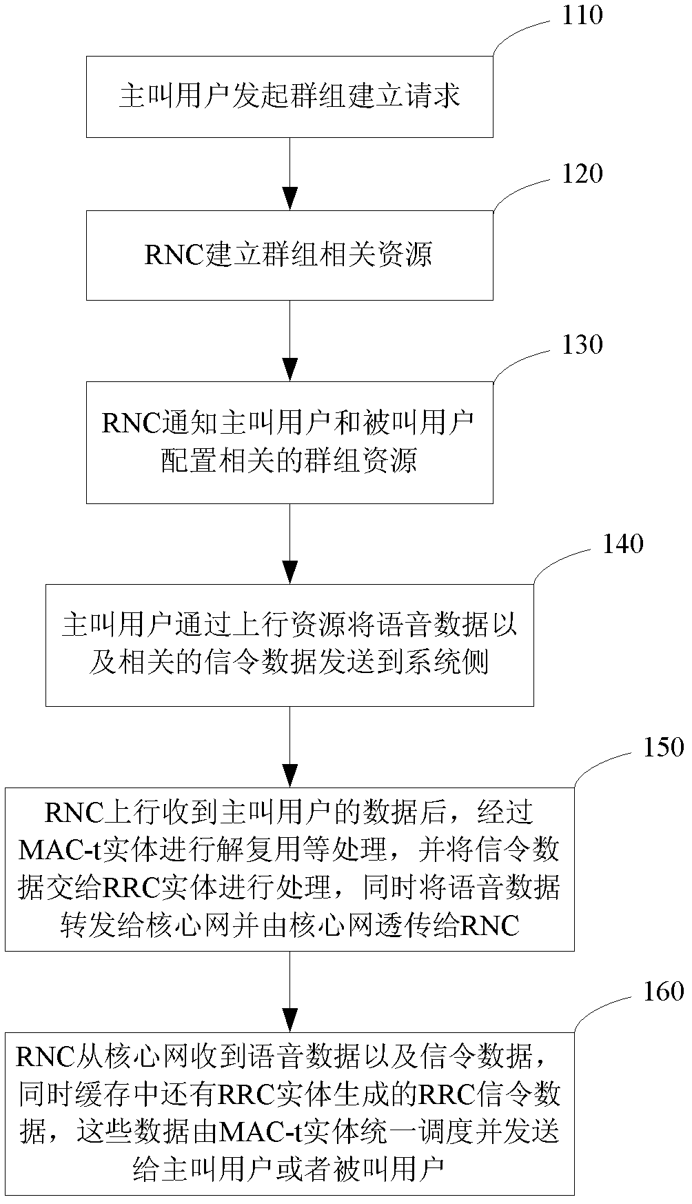 Cluster data transmission method and network-side equipment