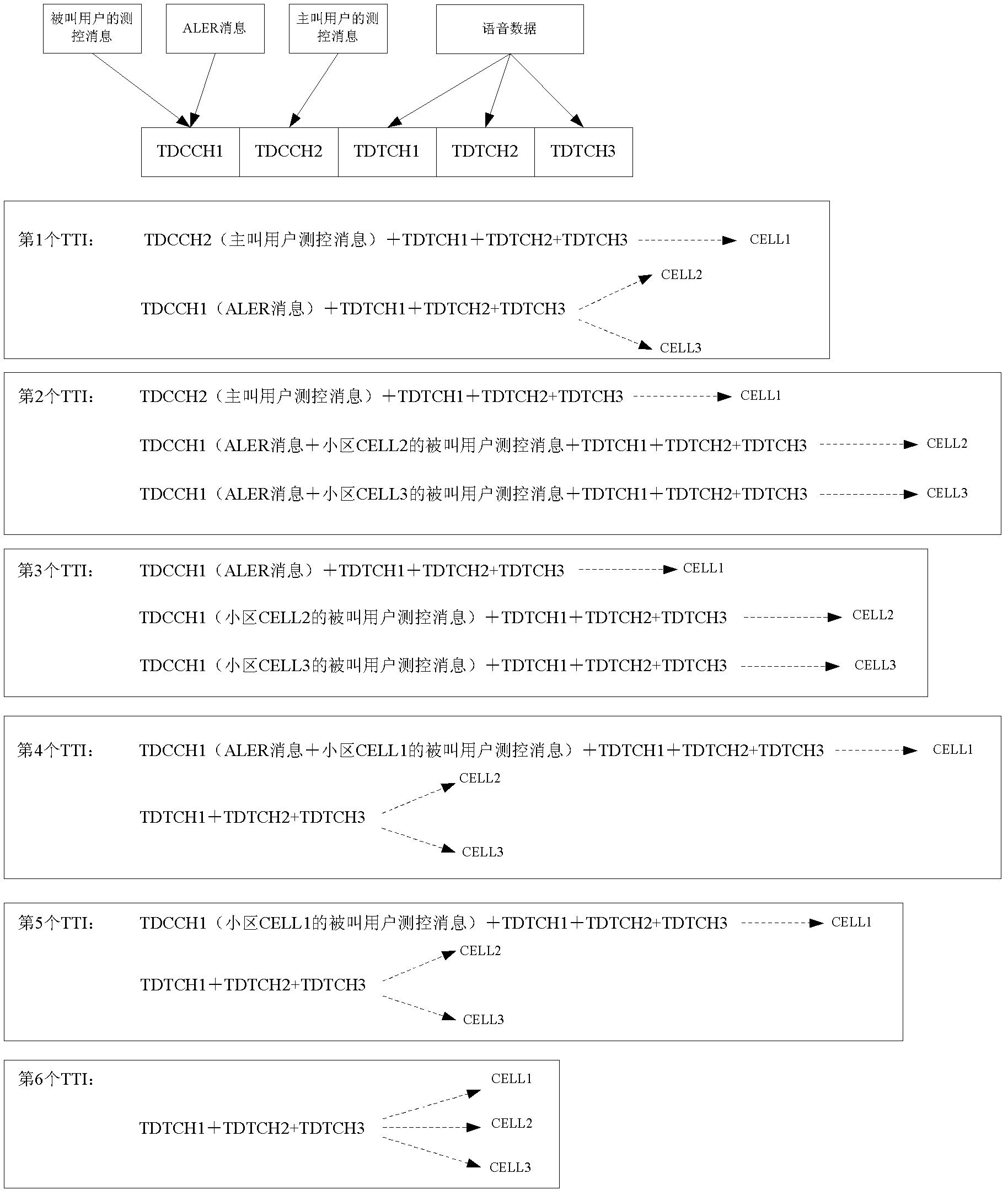 Cluster data transmission method and network-side equipment