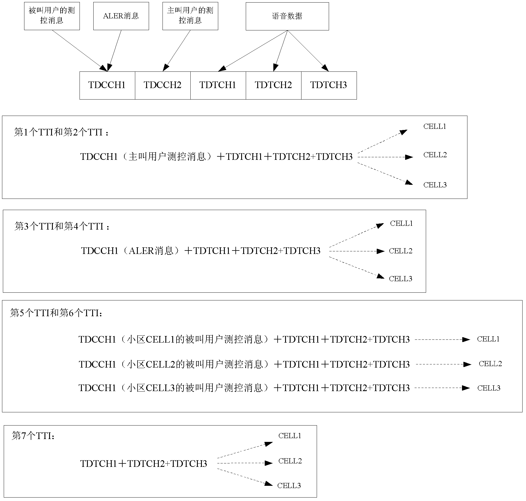 Cluster data transmission method and network-side equipment