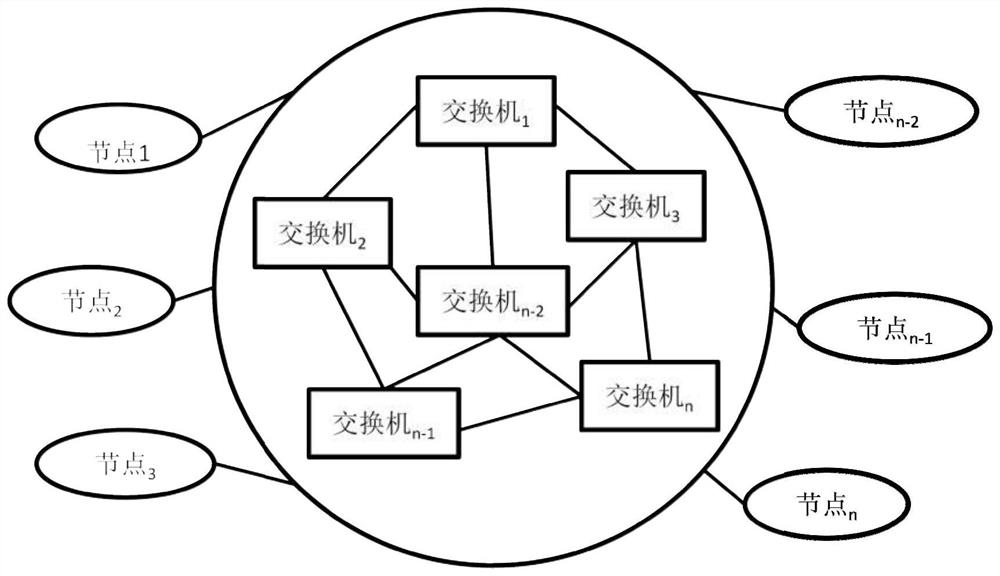 Multi-strategy industrial TSN shaper modeling method based on deterministic network calculation