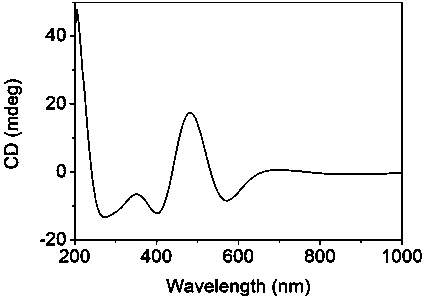 Synthetic method for chiral copper oxide nanoparticles