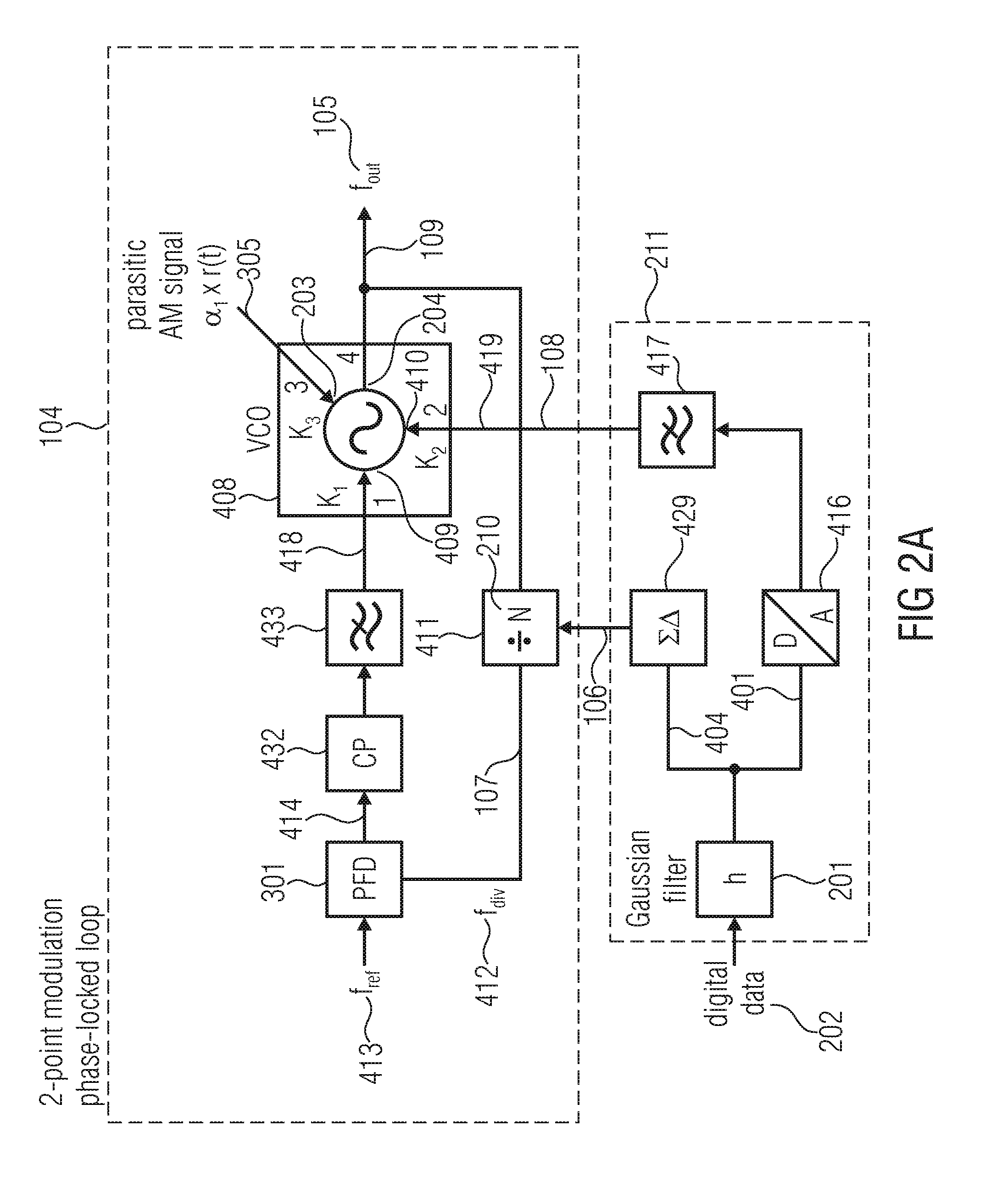 Two-Point Polar Modulator and Method for Generating a Polar-Modulated Signal Based on Amplitude Information and Phase Information