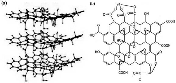 Method for micro-alloying of rare earth elements adsorbed based on carbon carrier in steel material