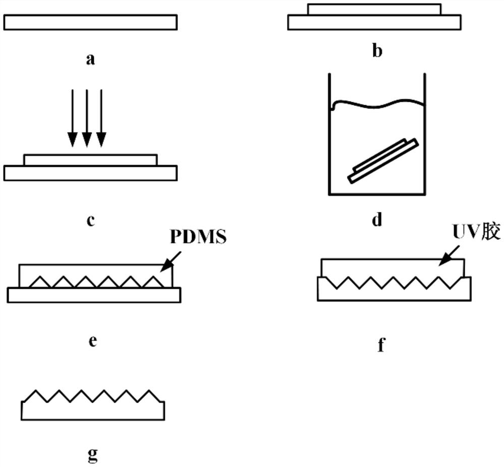 Microprism array manufacturing method based on laser direct writing photoetching technology