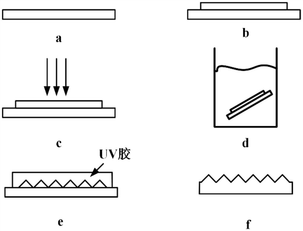 Microprism array manufacturing method based on laser direct writing photoetching technology