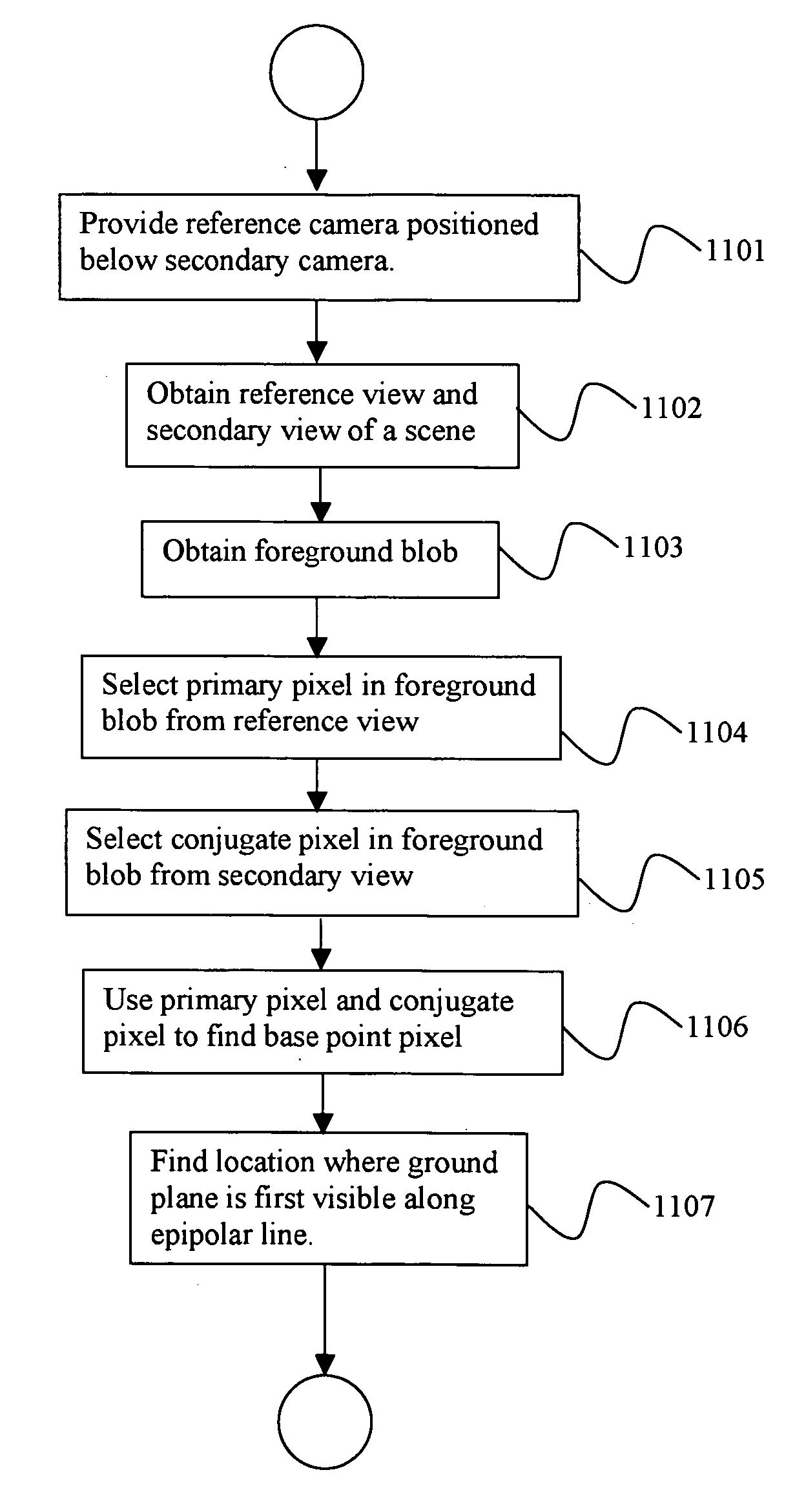 System and method for fast illumination-invariant background subtraction using two views