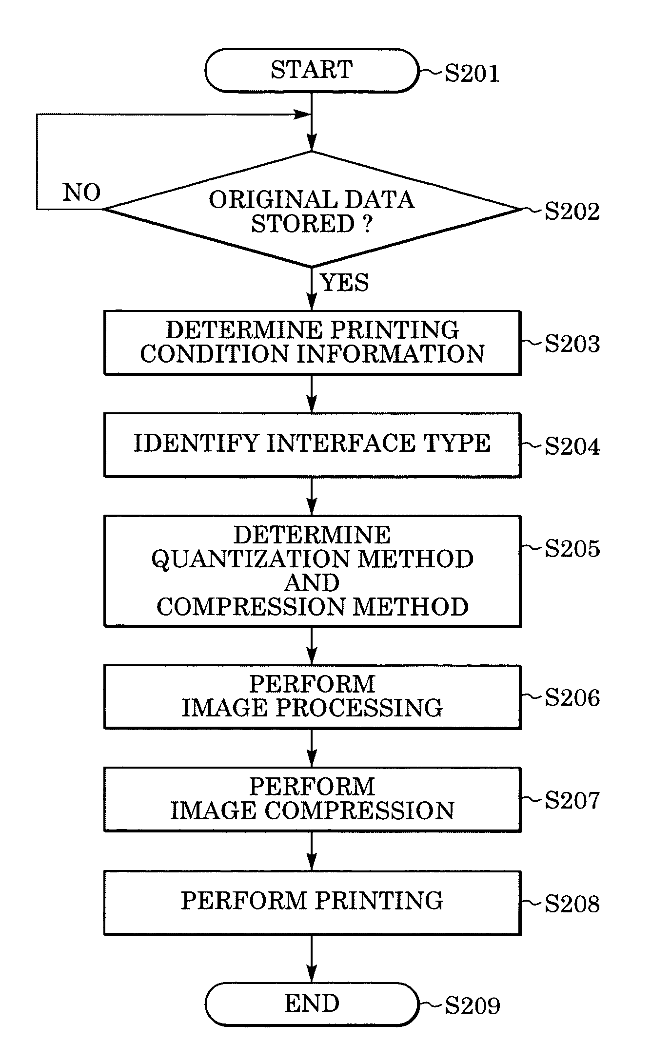 Image forming system, and information processing apparatus and method