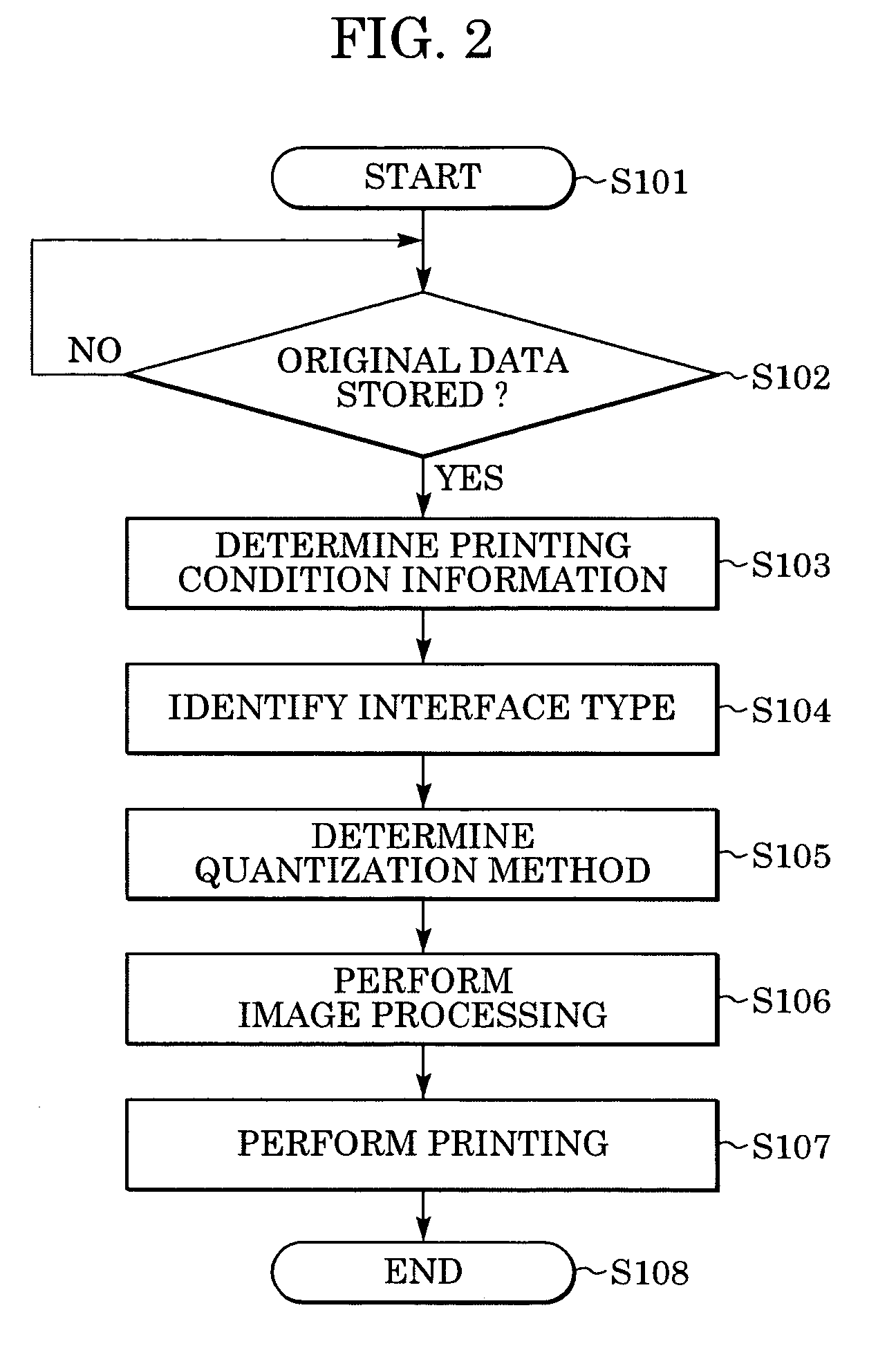Image forming system, and information processing apparatus and method
