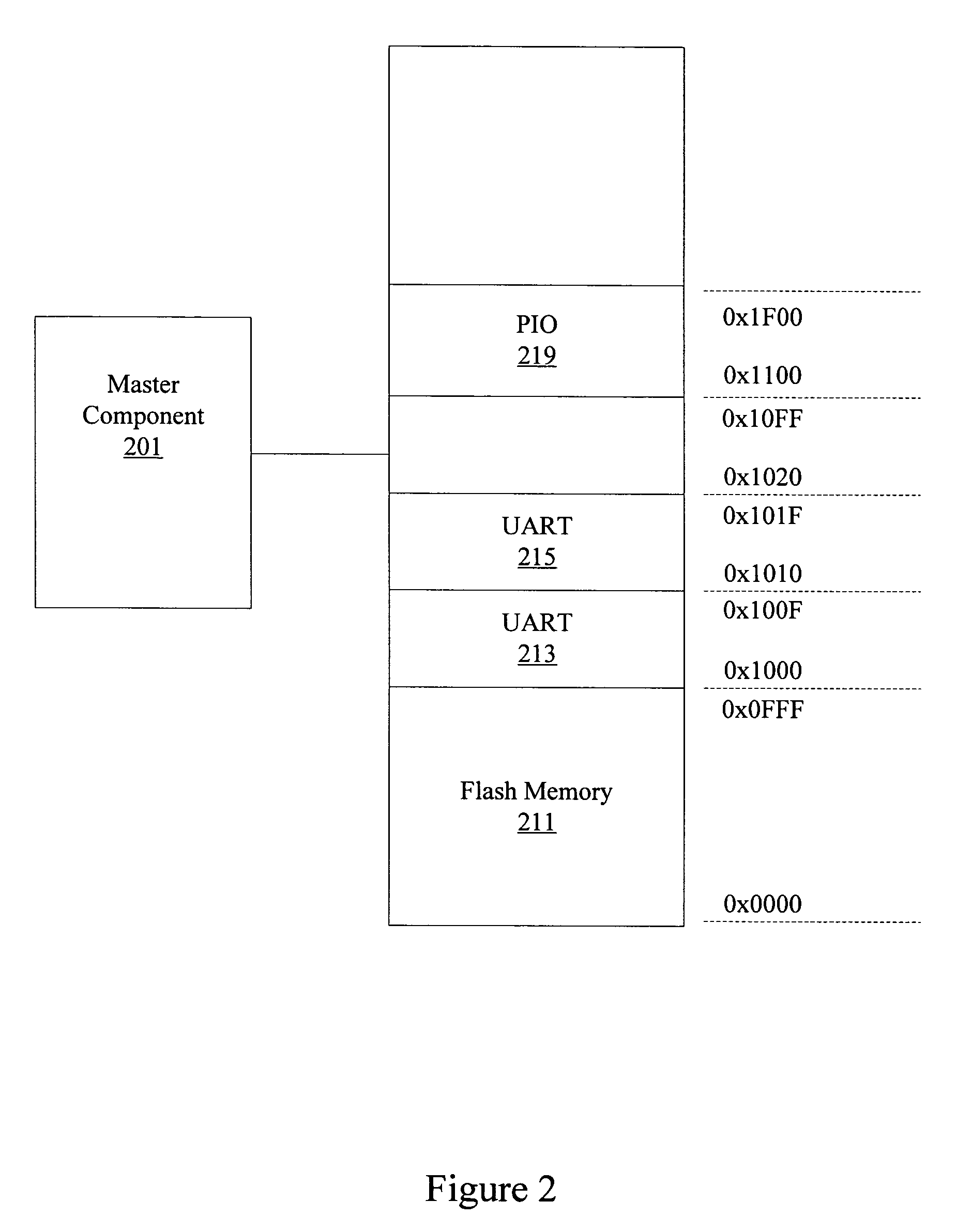 System memory map decoder logic