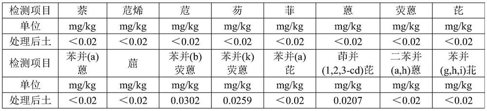 A Method for Remediating Organic Polluted Solid Waste Using Microwave Technology