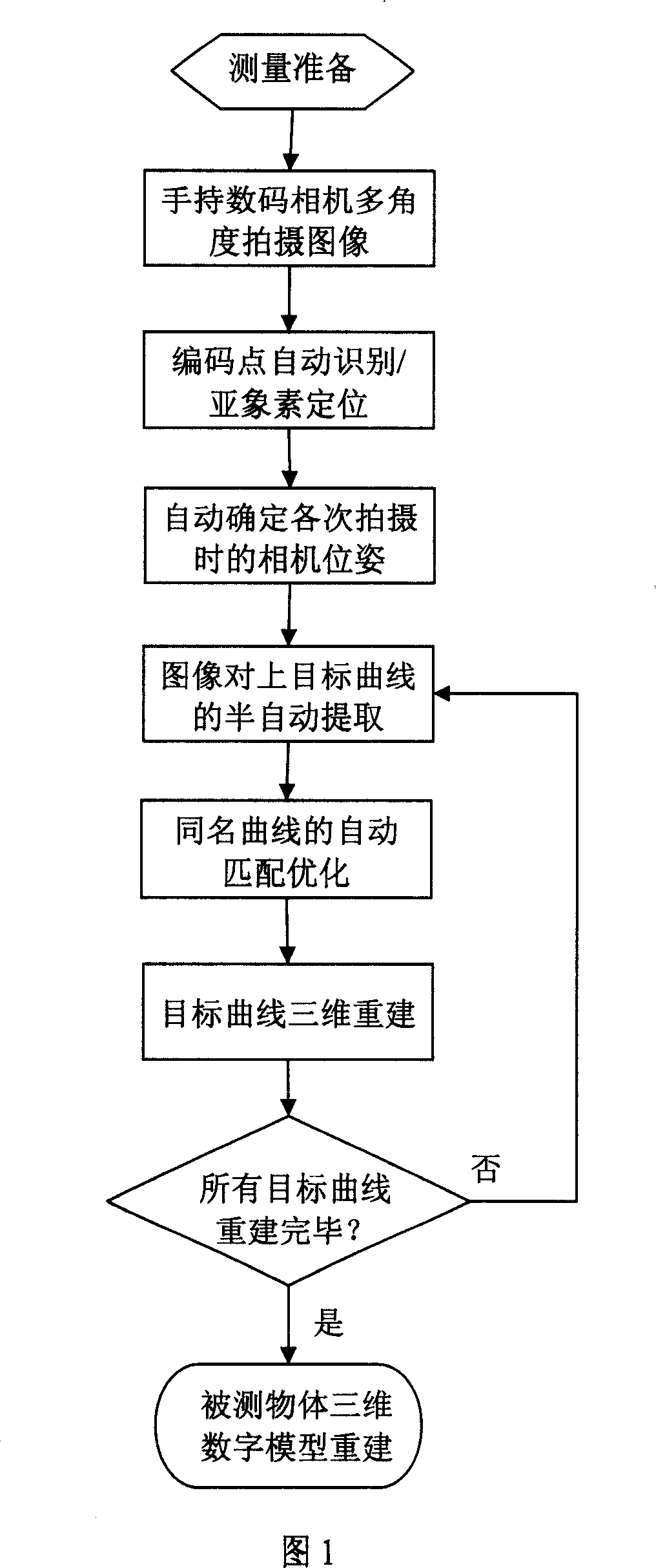 Method for making three-dimensional measurement of objects utilizing single digital camera to freely shoot