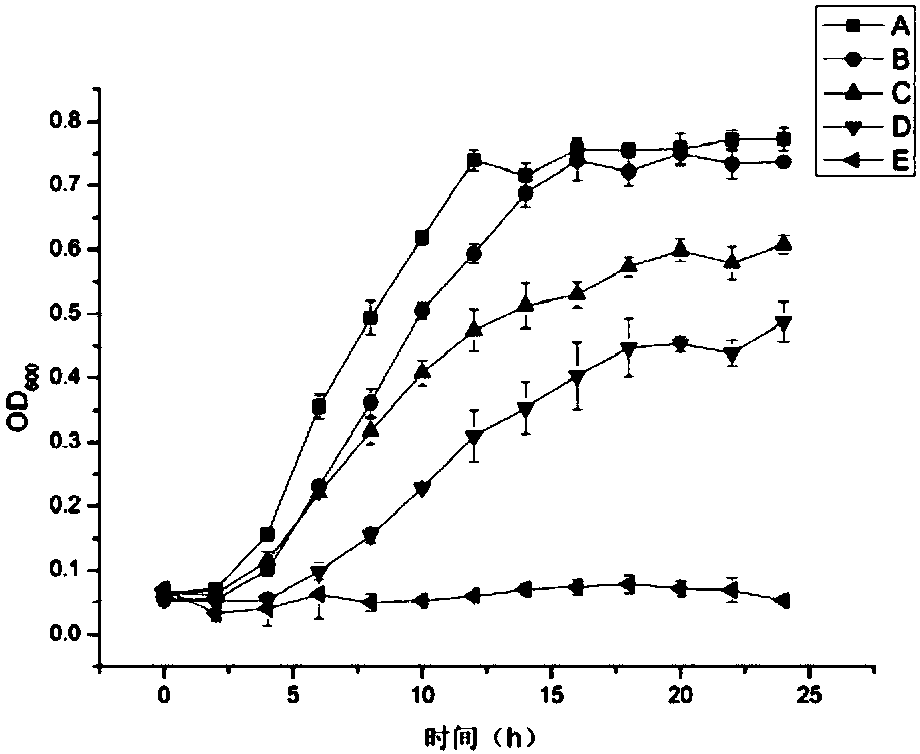 New application of geraniol and derivative thereof in preparing drugs for MRSA infectious diseases