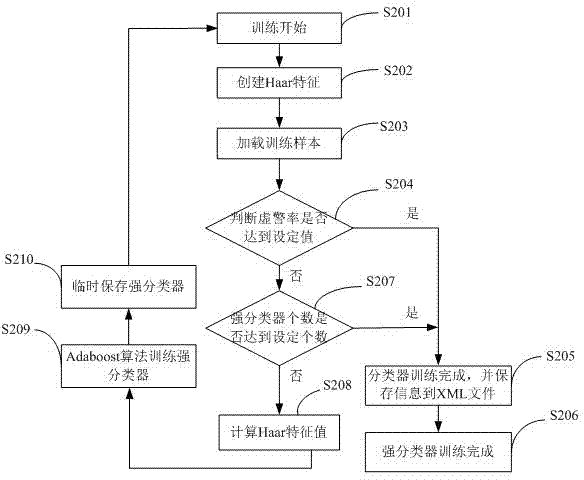 Monocular distance-measuring method and system based on human eye positioning