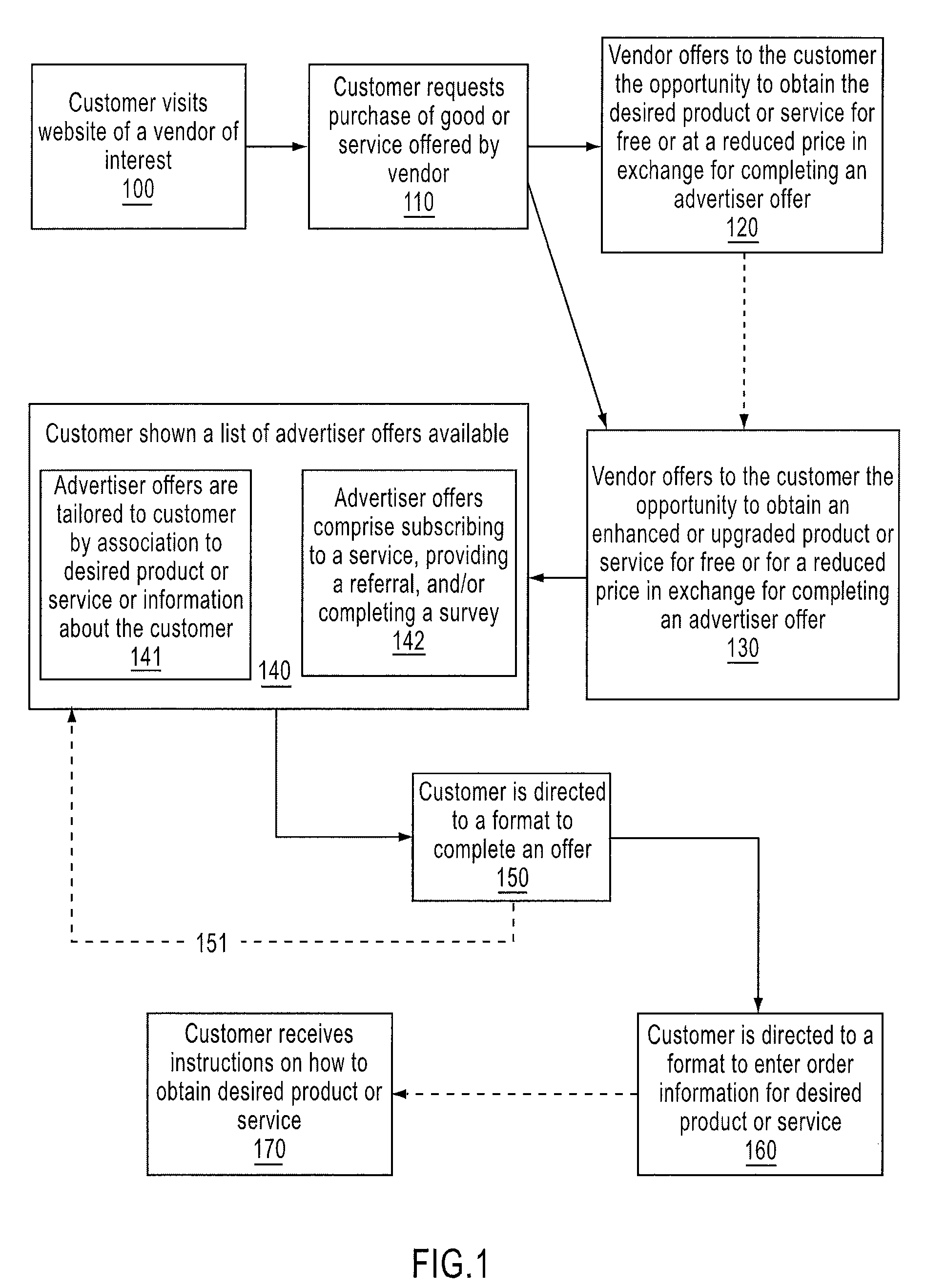 Alternative payment system and method