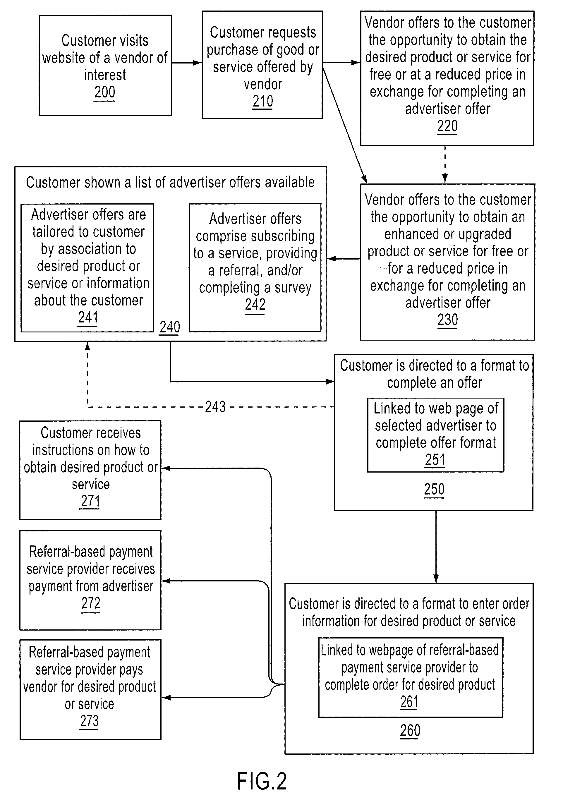 Alternative payment system and method