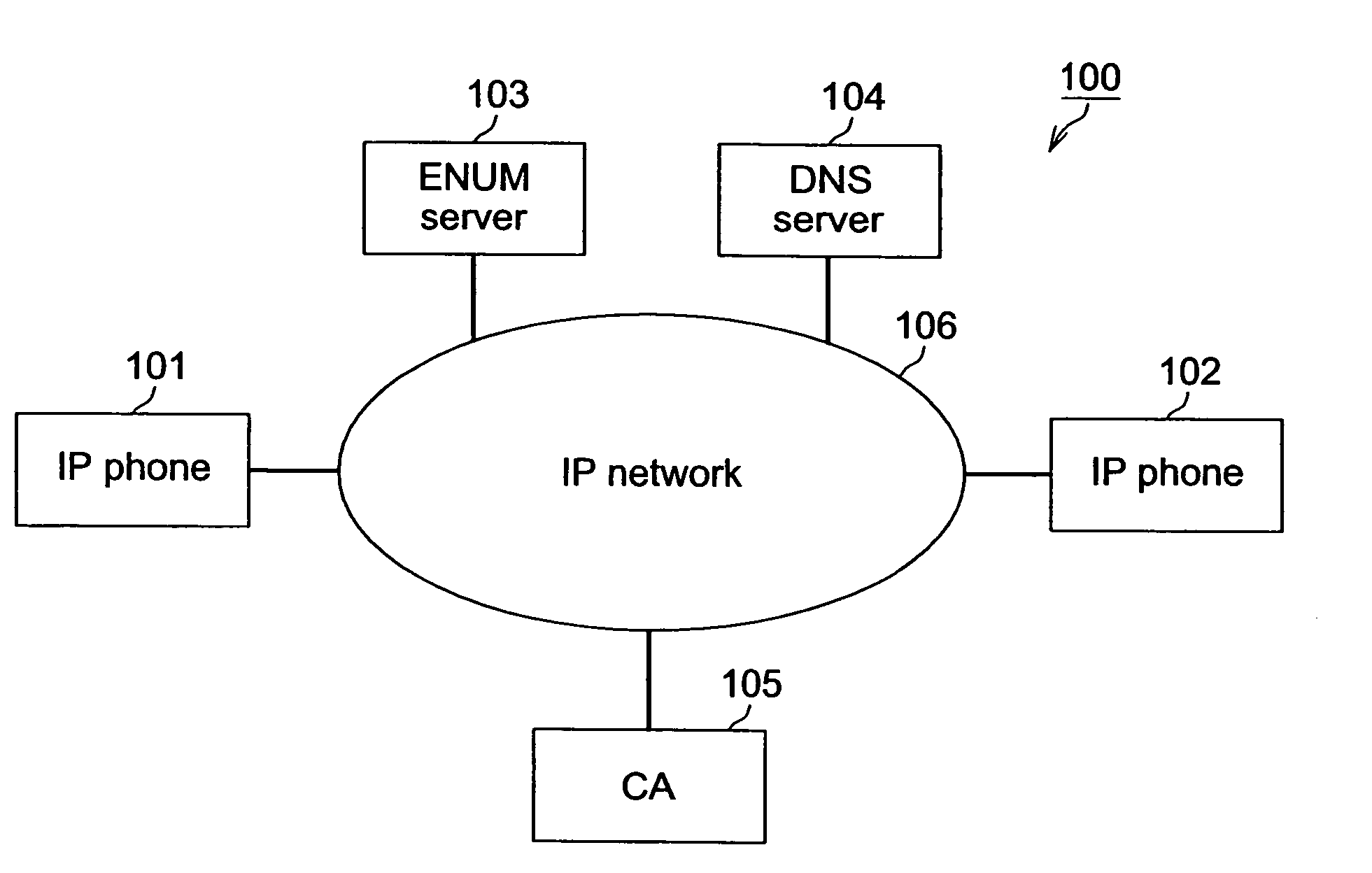 IP telephone apparatus, enum server, and calling method via the internet