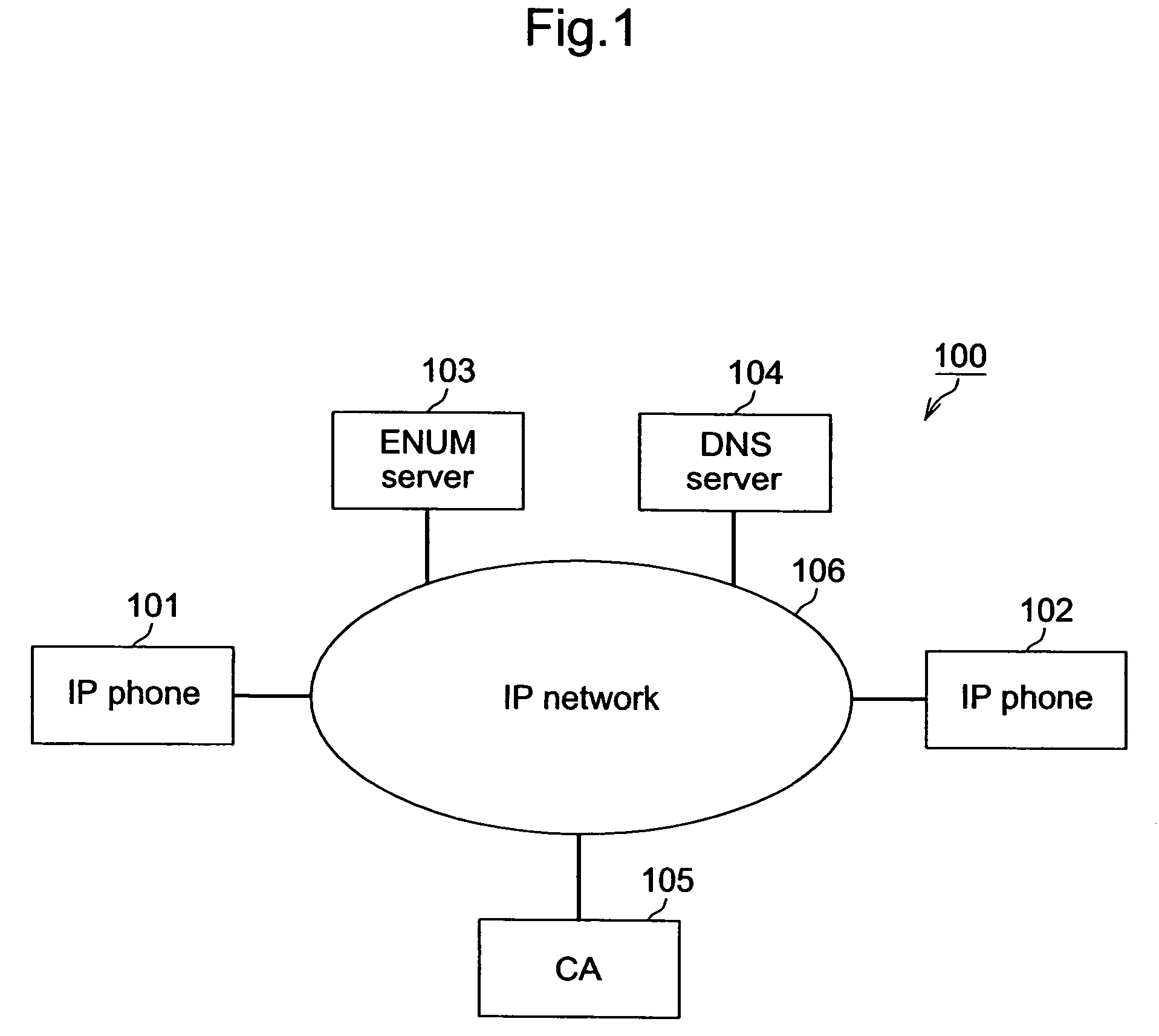 IP telephone apparatus, enum server, and calling method via the internet