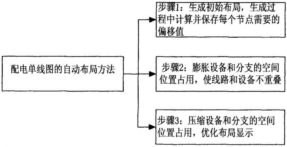 Geographic information based automatic distribution method of power distribution singlet lines in grid