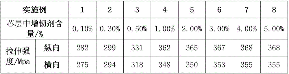 High-strength and two-way-stretching PEN film and preparation method thereof