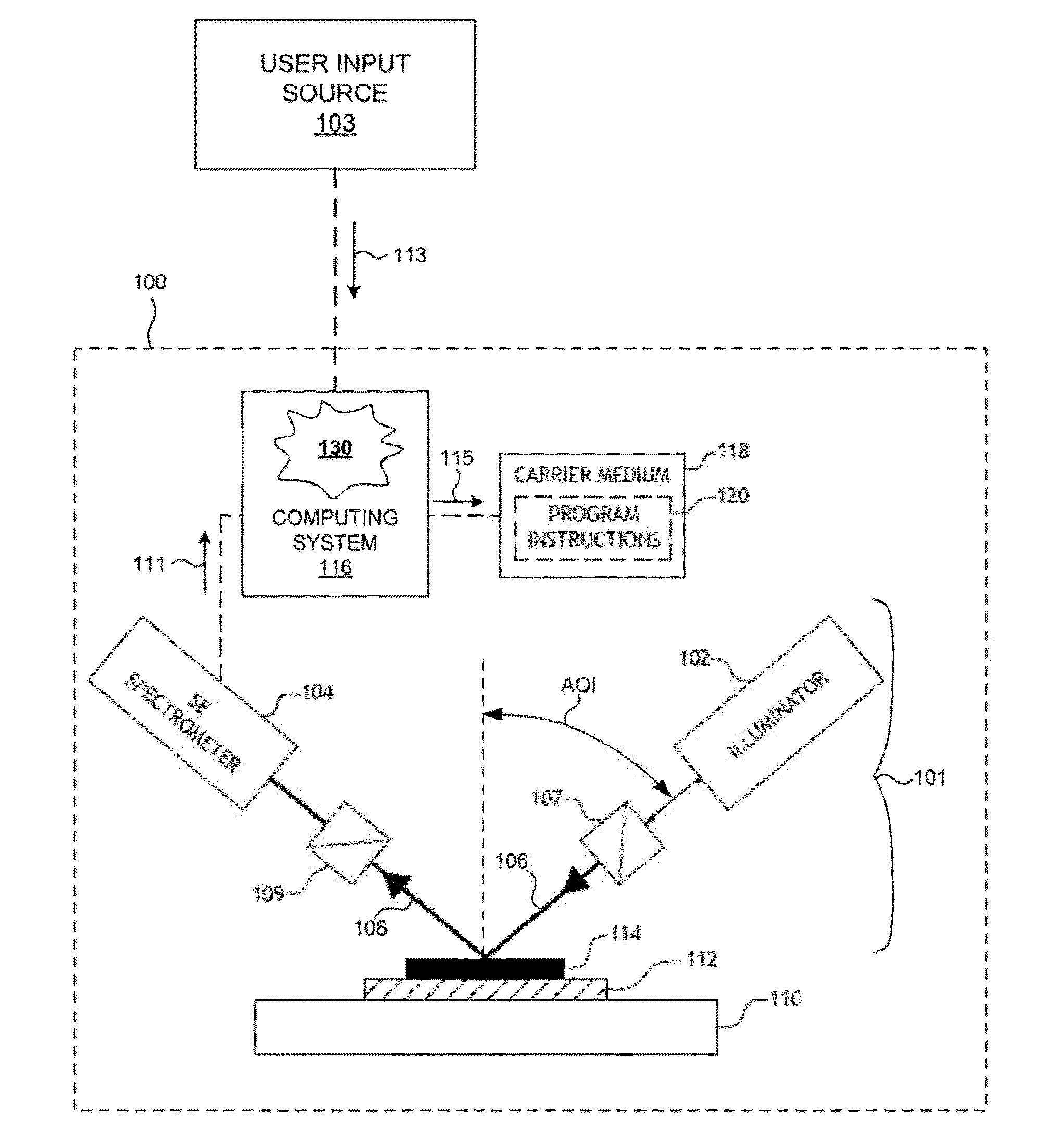 Semiconductor Device Models Including Re-Usable Sub-Structures