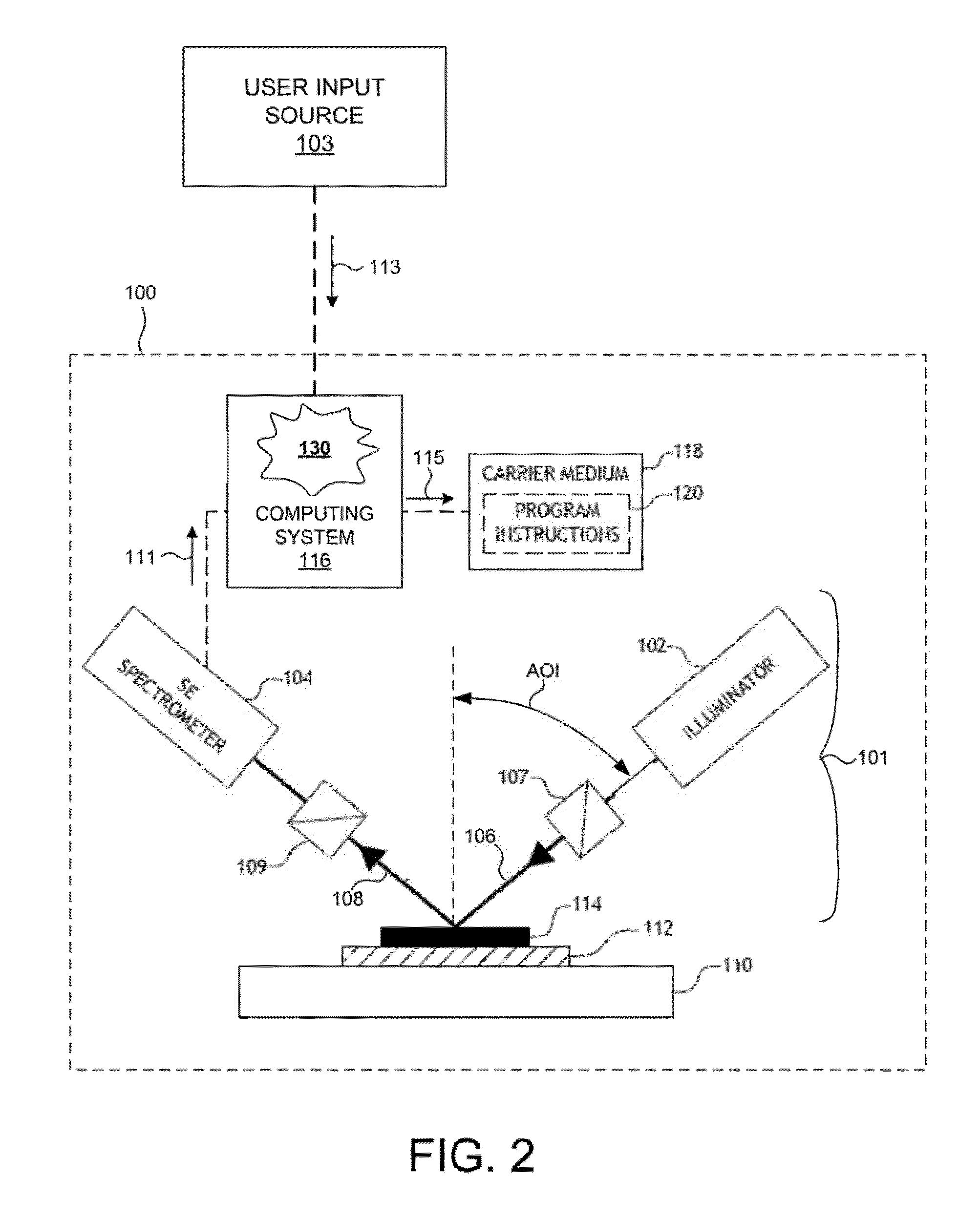 Semiconductor Device Models Including Re-Usable Sub-Structures