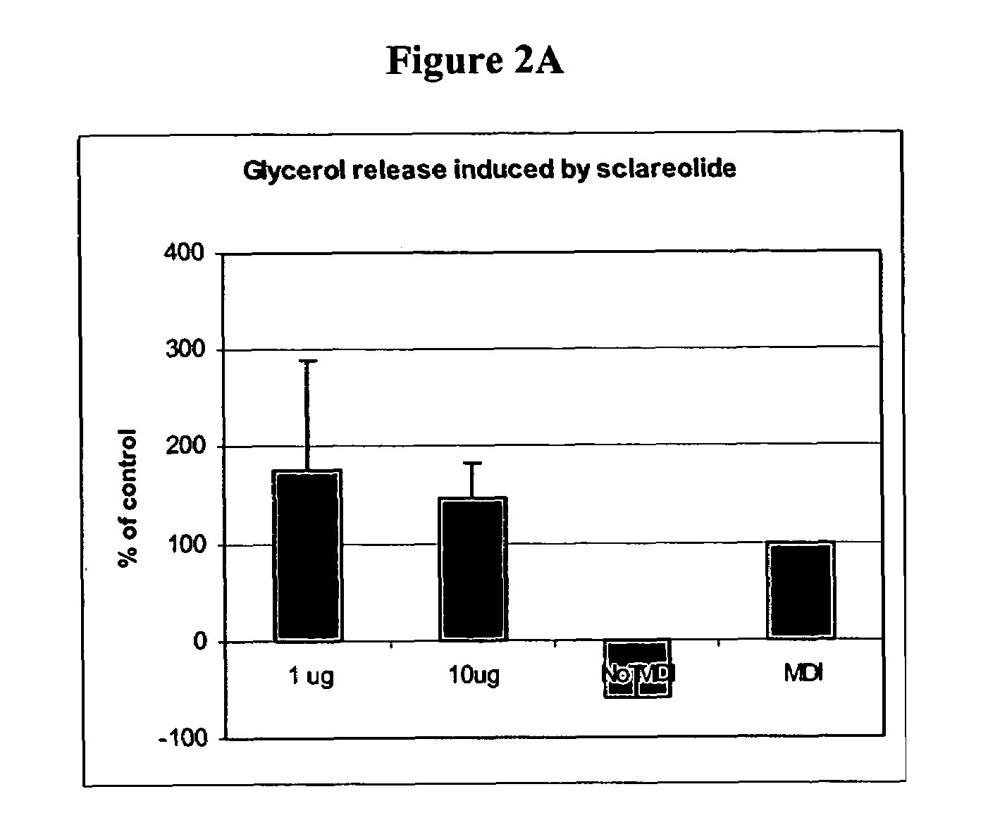 Identification of compositions, compositions, and methods of treatment of obesity and overweight conditions