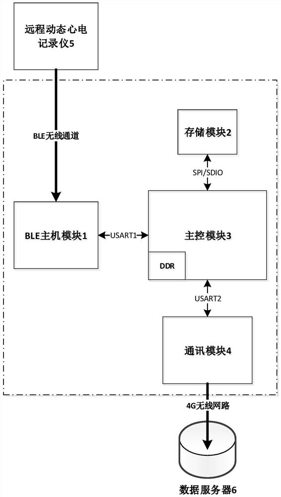 Long-time-history dynamic electrocardiogram data extension equipment and system and electrocardiogram data extension method