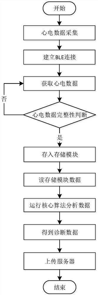 Long-time-history dynamic electrocardiogram data extension equipment and system and electrocardiogram data extension method