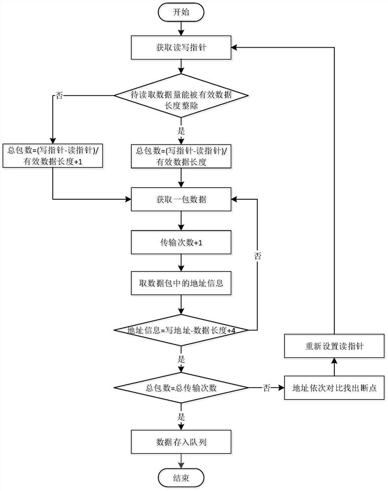 Long-time-history dynamic electrocardiogram data extension equipment and system and electrocardiogram data extension method