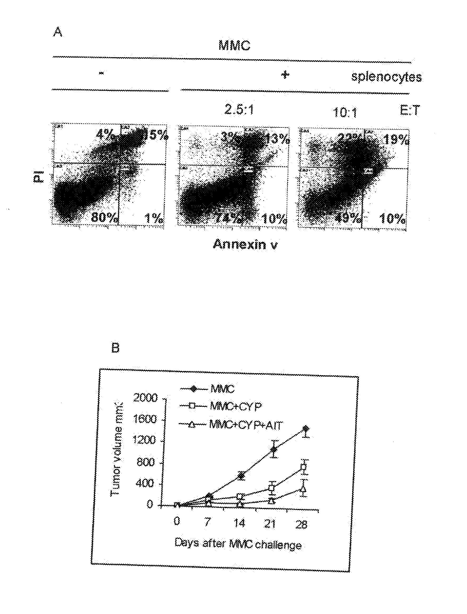 Signatures Associated with Rejection or Recurrence of Cancer