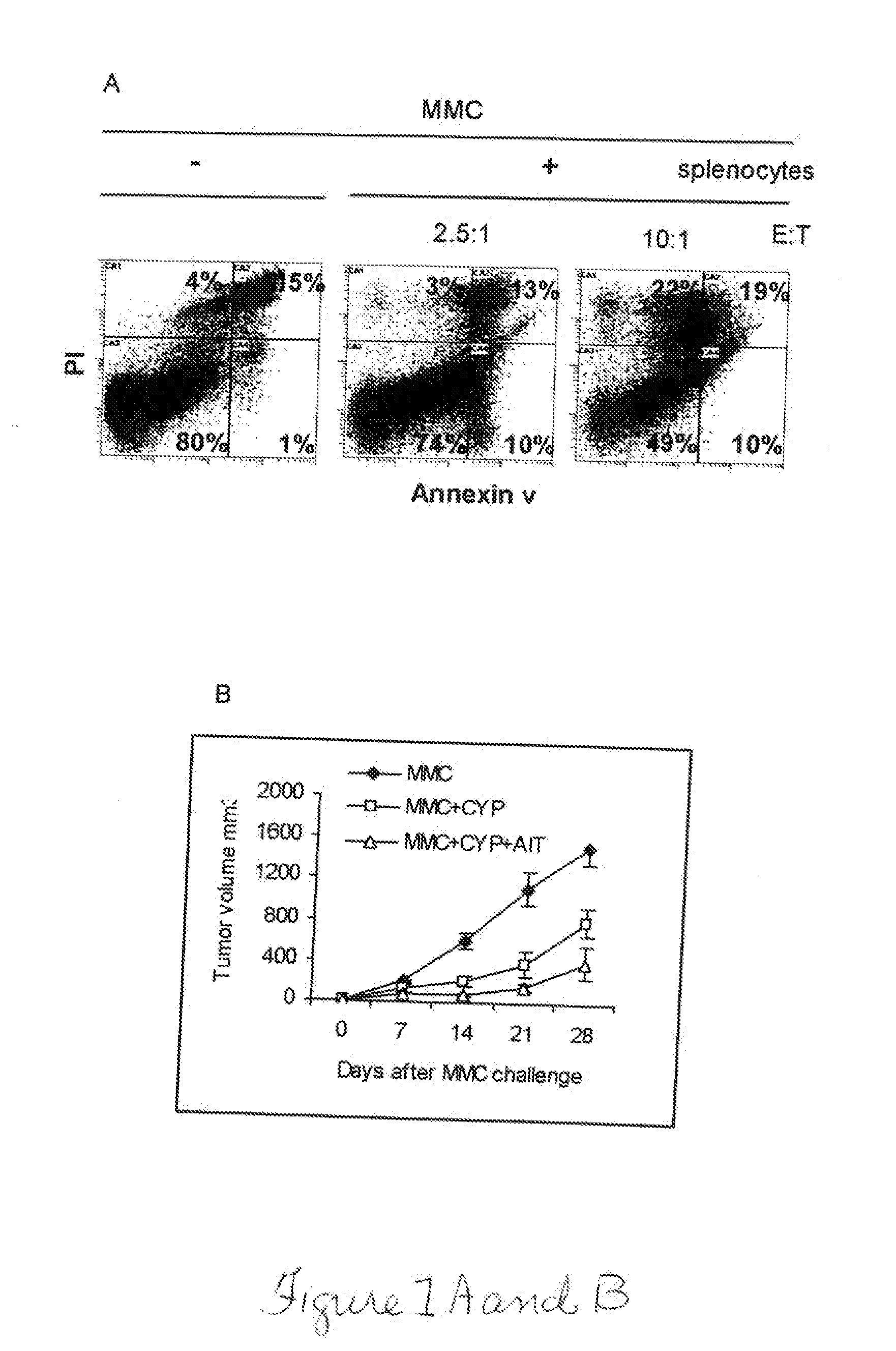 Signatures Associated with Rejection or Recurrence of Cancer