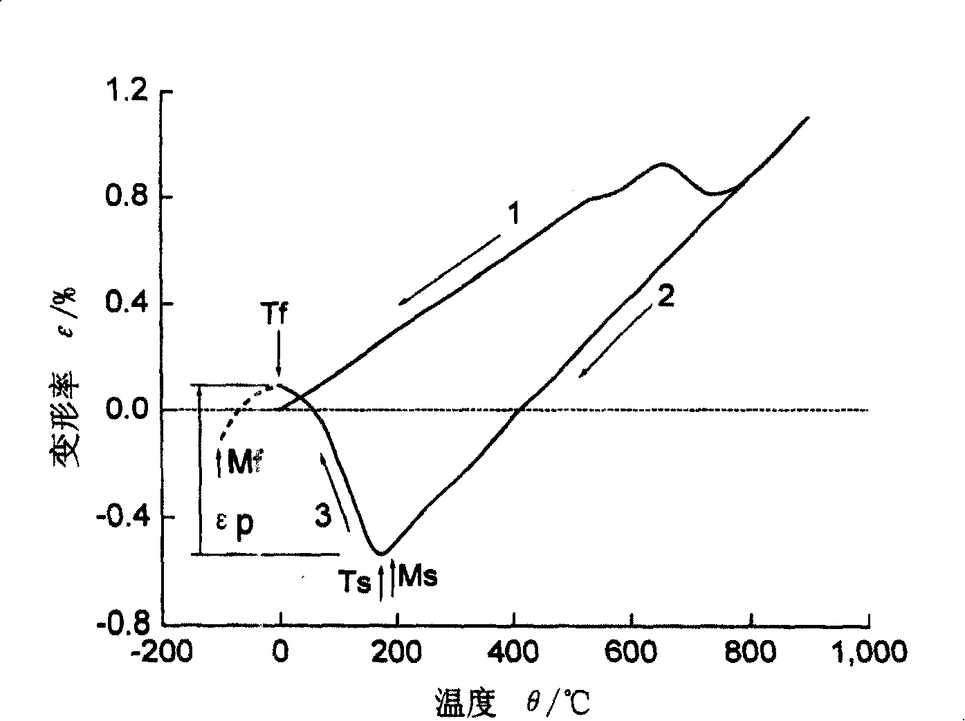 Alloy powder capable of producing compression stress in the fused-on layer